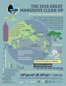 Infographic by Elisa Bryan and Kristin Wilson Grimes