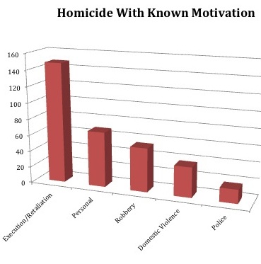 Homicide in the Virgin Islands – Young Men Dead On the Street